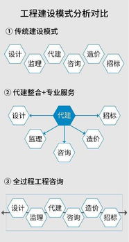 全過程工程咨詢服務(wù)與大數(shù)據(jù)BIM技術(shù)的深度融合